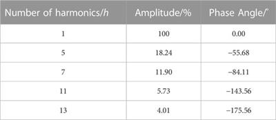 Harmonic state estimation and localization based on broad-band measurement